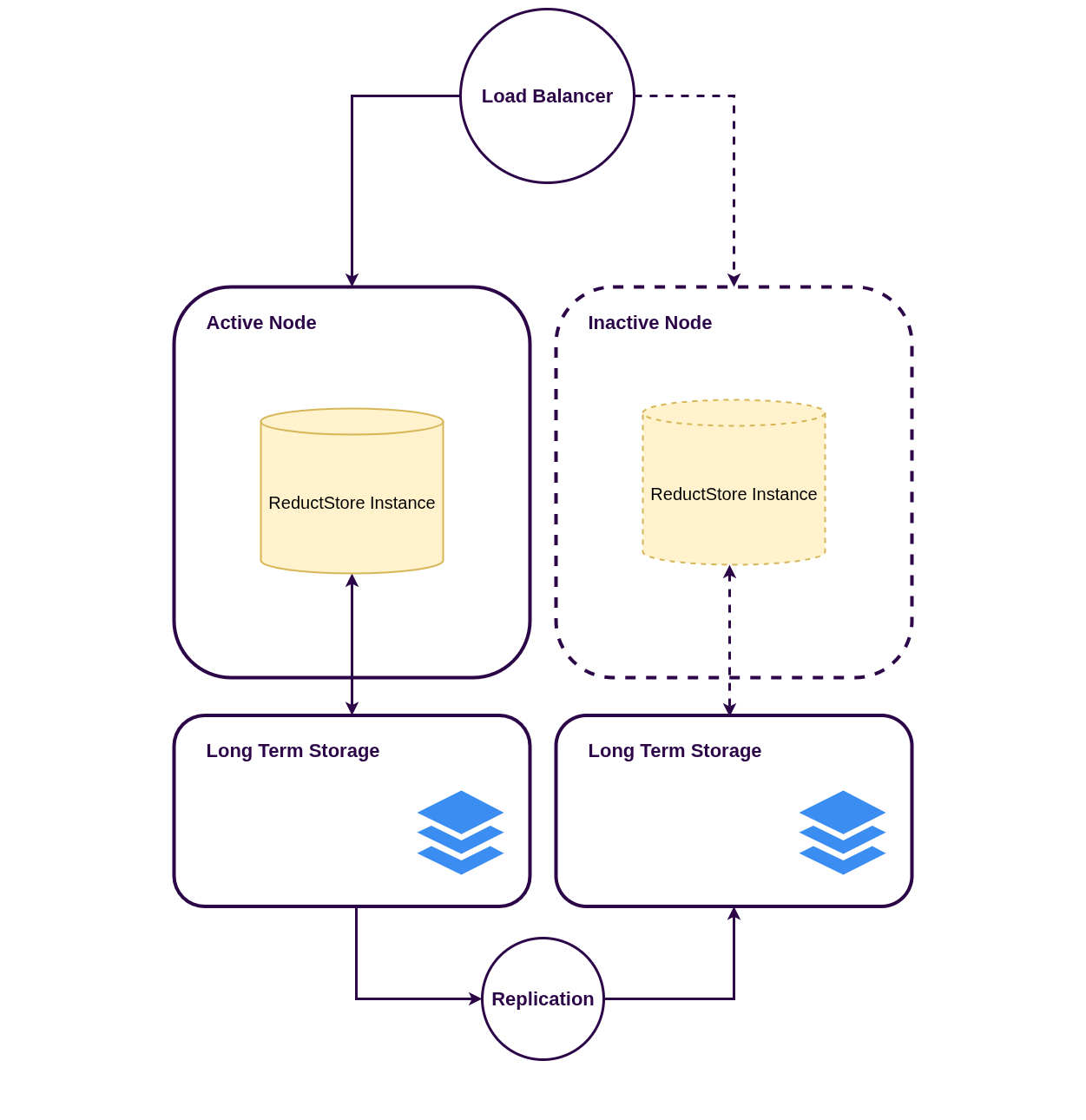 Pilot Light Instance