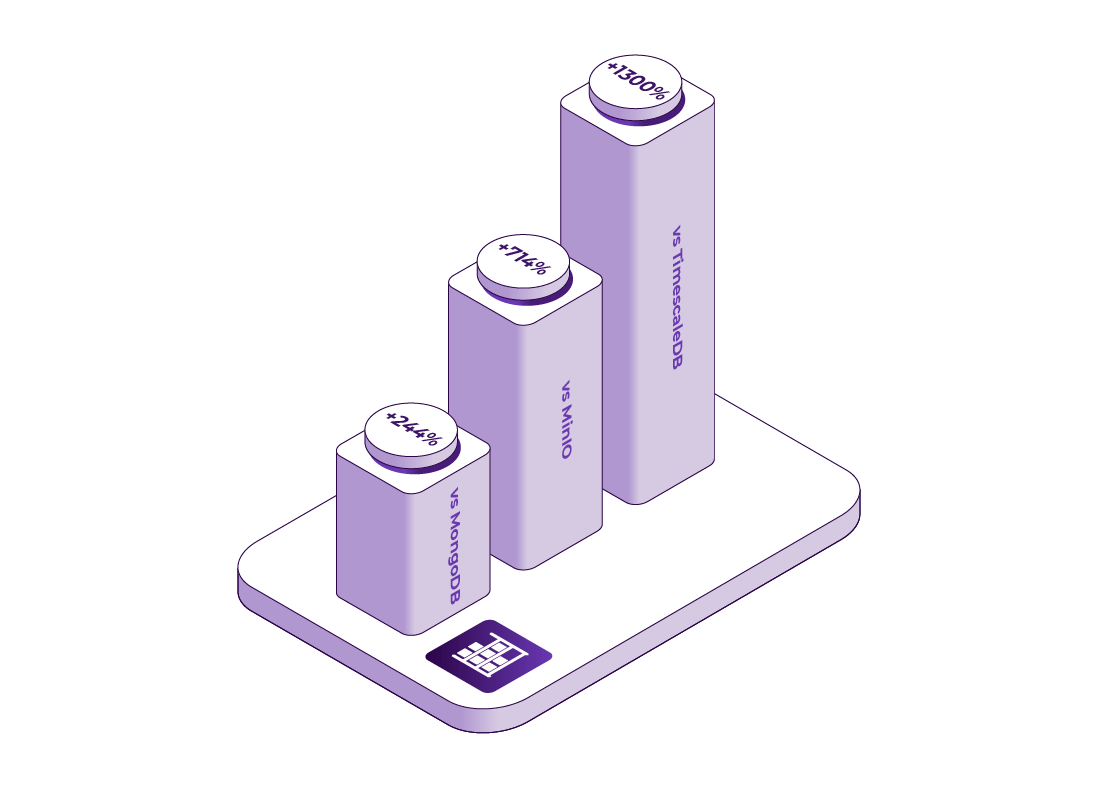 10x Faster Performance