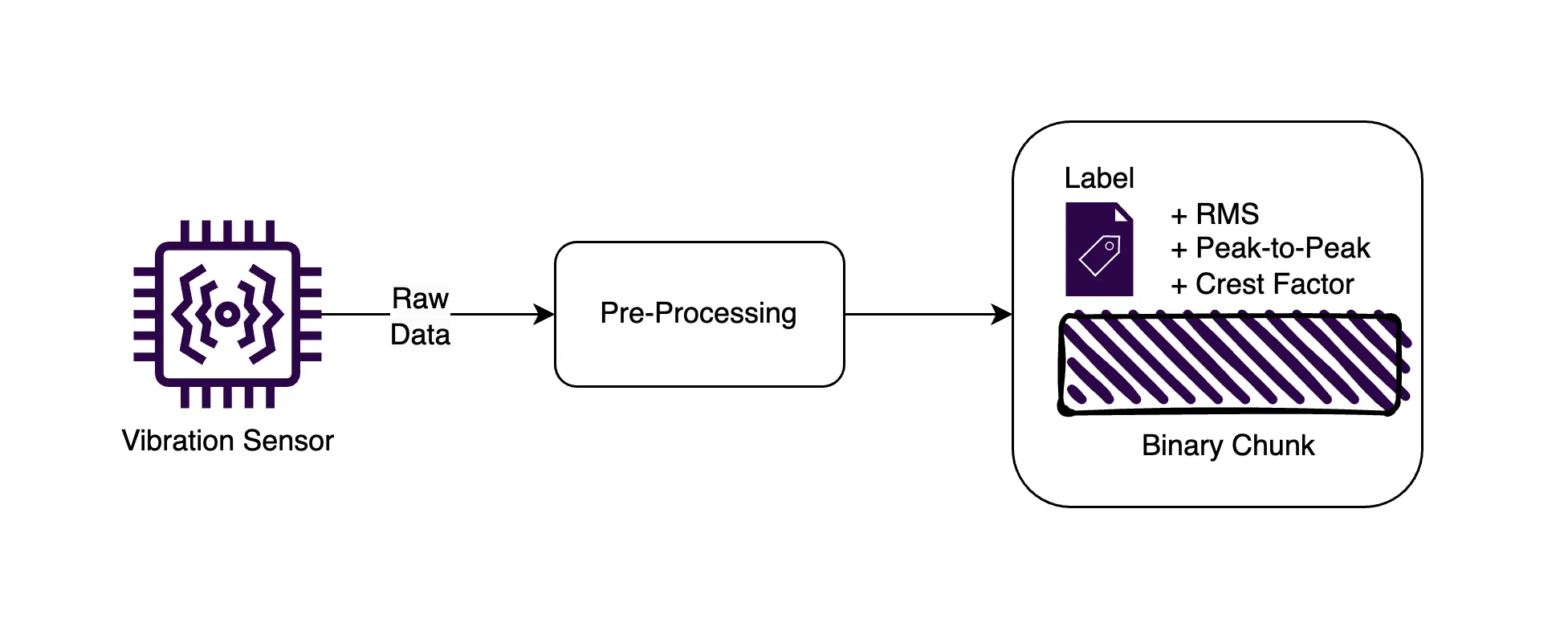 Data Flow Schema